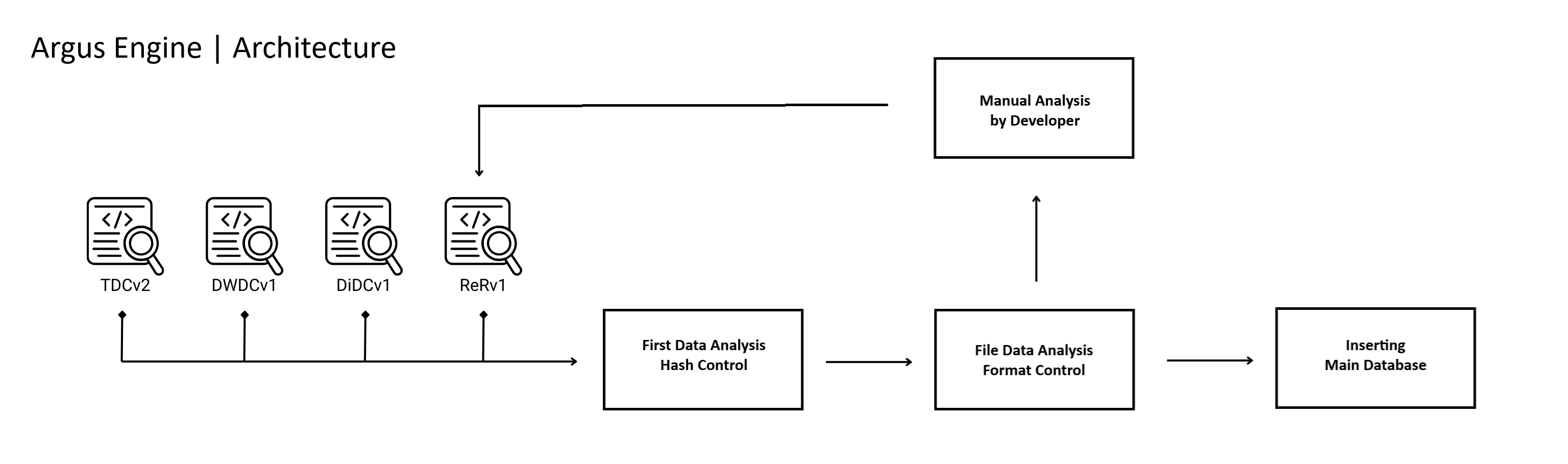 argus_engine_architecture.png